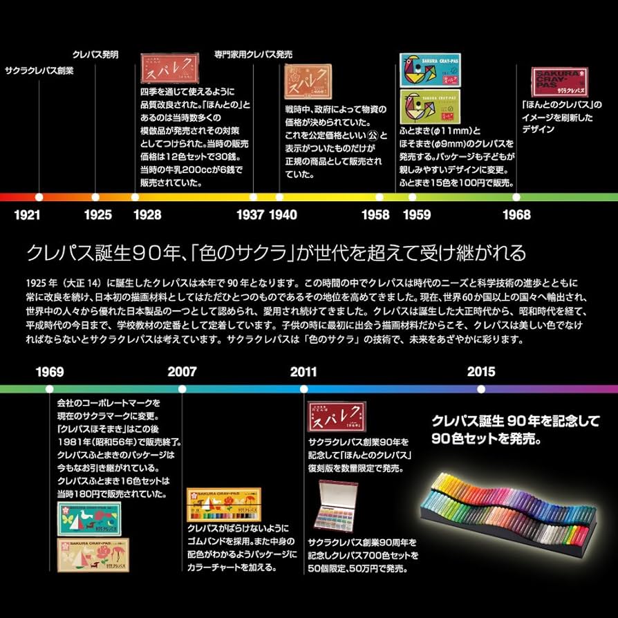 Amazon.co.jp: サクラクレパス クレパス 90色 クレパス誕生90